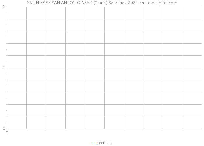 SAT N 3367 SAN ANTONIO ABAD (Spain) Searches 2024 