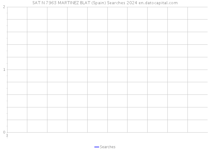 SAT N 7963 MARTINEZ BLAT (Spain) Searches 2024 