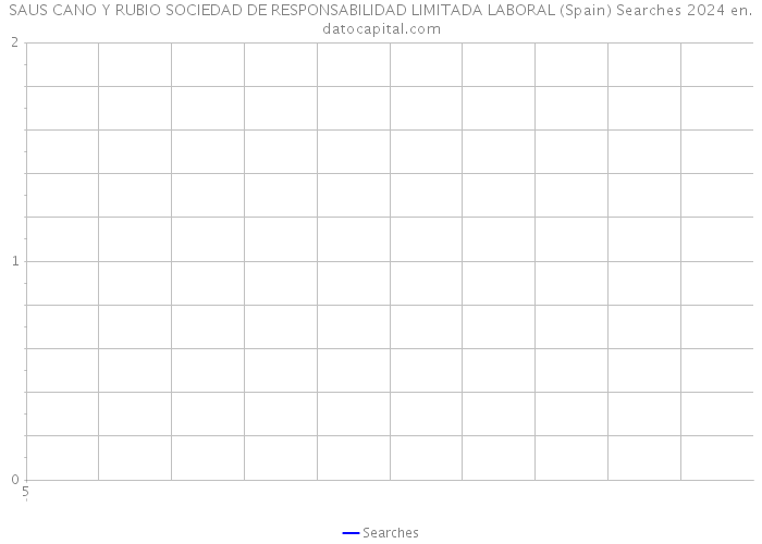 SAUS CANO Y RUBIO SOCIEDAD DE RESPONSABILIDAD LIMITADA LABORAL (Spain) Searches 2024 