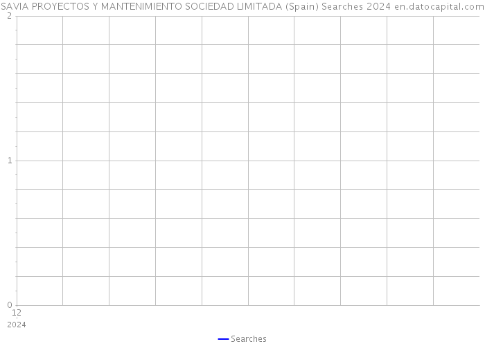 SAVIA PROYECTOS Y MANTENIMIENTO SOCIEDAD LIMITADA (Spain) Searches 2024 