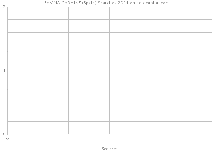 SAVINO CARMINE (Spain) Searches 2024 