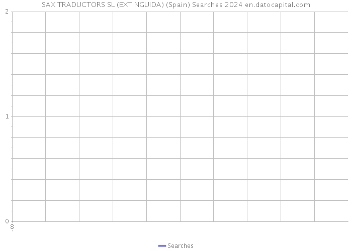 SAX TRADUCTORS SL (EXTINGUIDA) (Spain) Searches 2024 