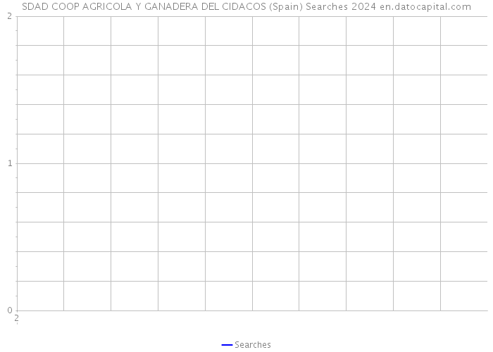 SDAD COOP AGRICOLA Y GANADERA DEL CIDACOS (Spain) Searches 2024 