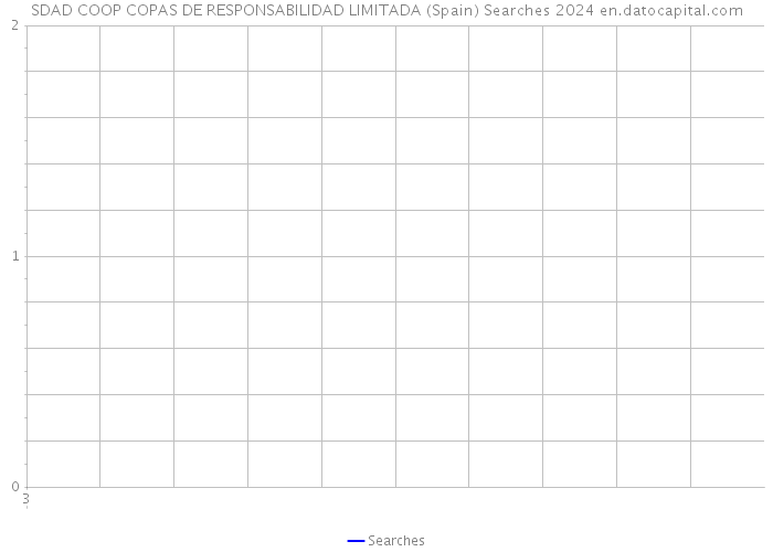 SDAD COOP COPAS DE RESPONSABILIDAD LIMITADA (Spain) Searches 2024 