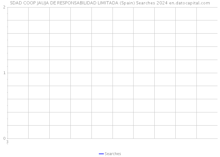 SDAD COOP JAUJA DE RESPONSABILIDAD LIMITADA (Spain) Searches 2024 