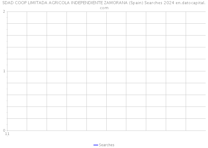 SDAD COOP LIMITADA AGRICOLA INDEPENDIENTE ZAMORANA (Spain) Searches 2024 