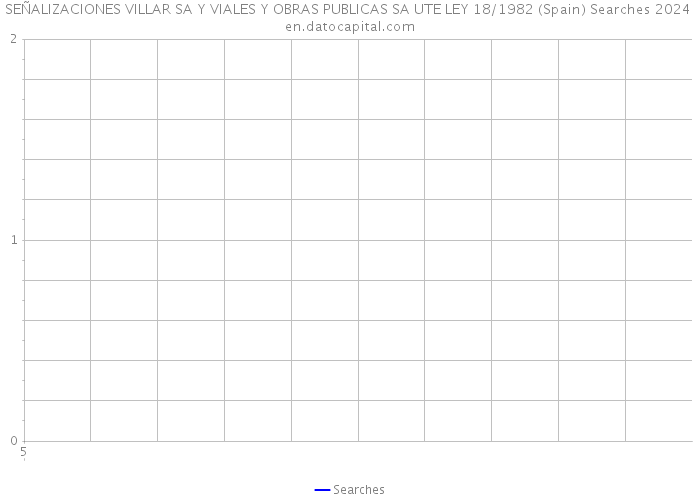 SEÑALIZACIONES VILLAR SA Y VIALES Y OBRAS PUBLICAS SA UTE LEY 18/1982 (Spain) Searches 2024 