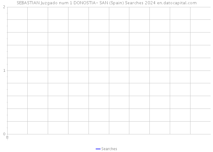 SEBASTIAN Juzgado num 1 DONOSTIA- SAN (Spain) Searches 2024 