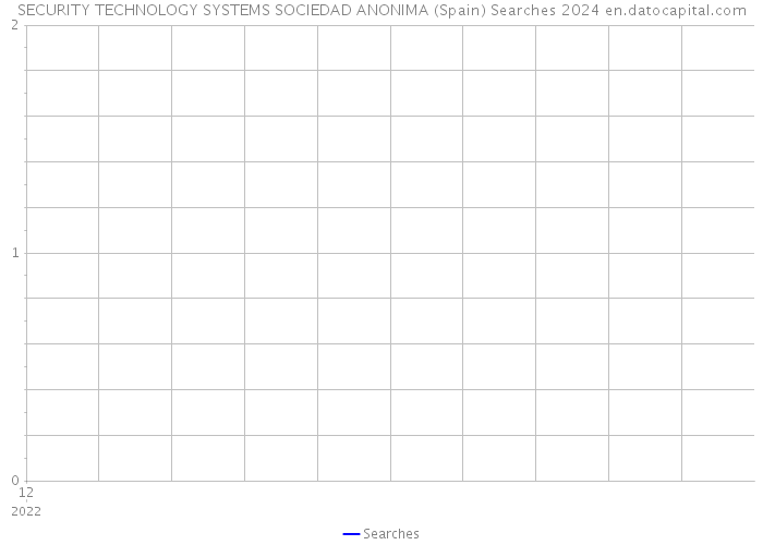 SECURITY TECHNOLOGY SYSTEMS SOCIEDAD ANONIMA (Spain) Searches 2024 