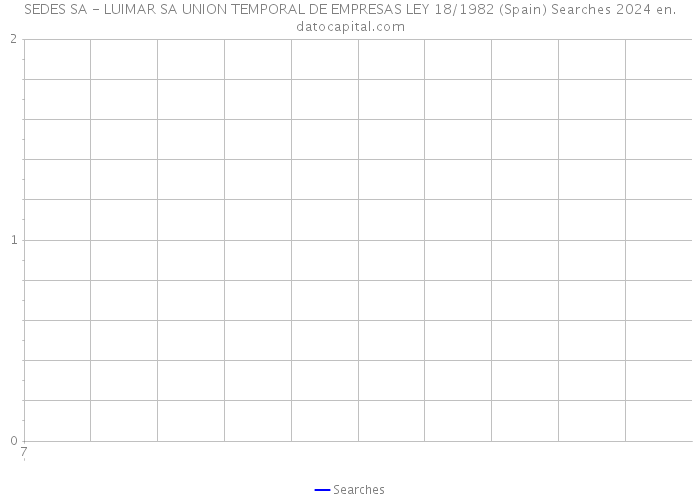 SEDES SA - LUIMAR SA UNION TEMPORAL DE EMPRESAS LEY 18/1982 (Spain) Searches 2024 