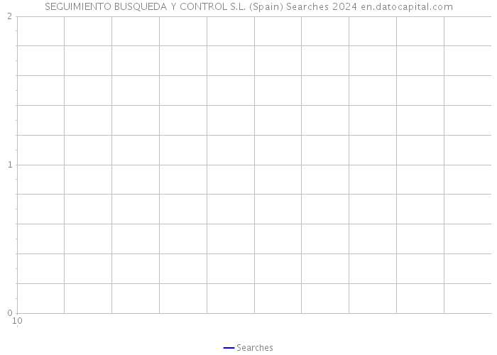 SEGUIMIENTO BUSQUEDA Y CONTROL S.L. (Spain) Searches 2024 