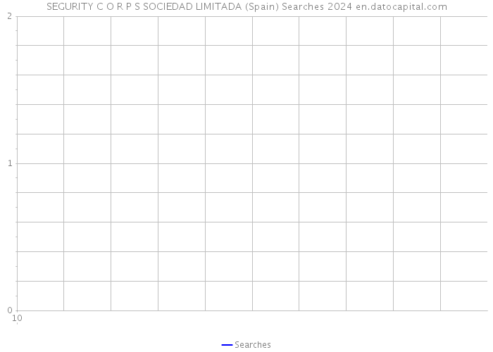 SEGURITY C O R P S SOCIEDAD LIMITADA (Spain) Searches 2024 