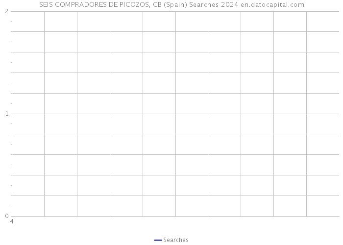 SEIS COMPRADORES DE PICOZOS, CB (Spain) Searches 2024 