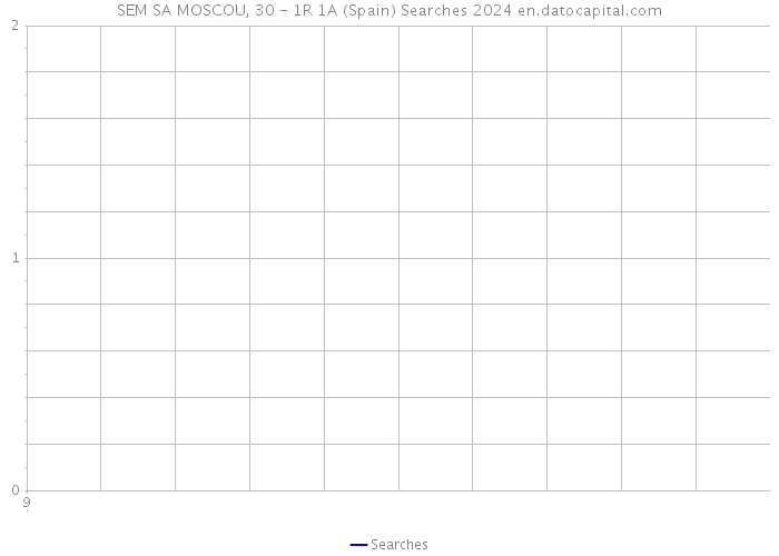 SEM SA MOSCOU, 30 - 1R 1A (Spain) Searches 2024 