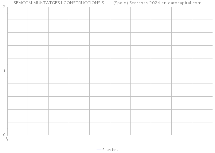 SEMCOM MUNTATGES I CONSTRUCCIONS S.L.L. (Spain) Searches 2024 