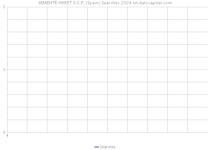 SEMENTE-MIRET S.C.P. (Spain) Searches 2024 