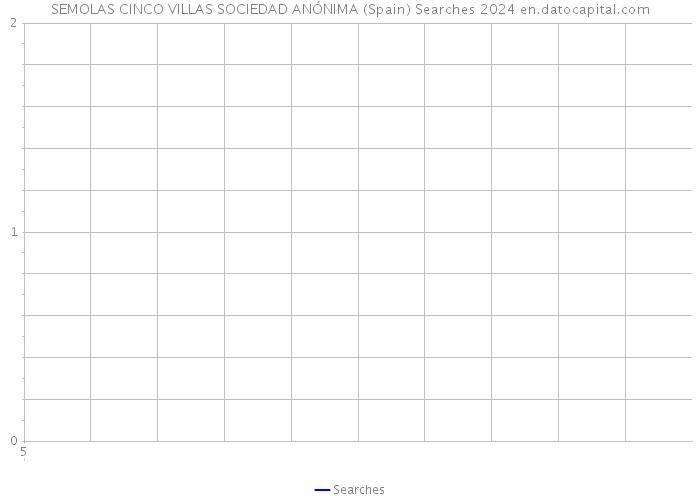 SEMOLAS CINCO VILLAS SOCIEDAD ANÓNIMA (Spain) Searches 2024 