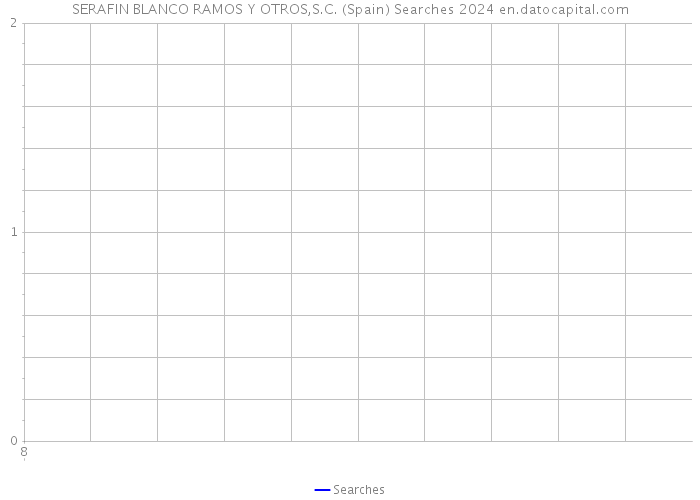 SERAFIN BLANCO RAMOS Y OTROS,S.C. (Spain) Searches 2024 