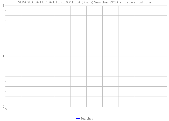 SERAGUA SA FCC SA UTE REDONDELA (Spain) Searches 2024 