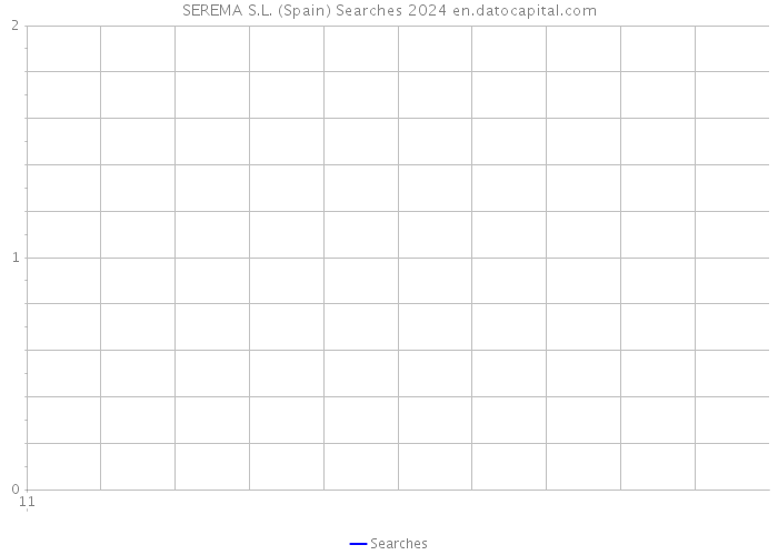 SEREMA S.L. (Spain) Searches 2024 