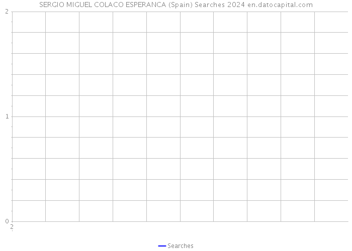 SERGIO MIGUEL COLACO ESPERANCA (Spain) Searches 2024 