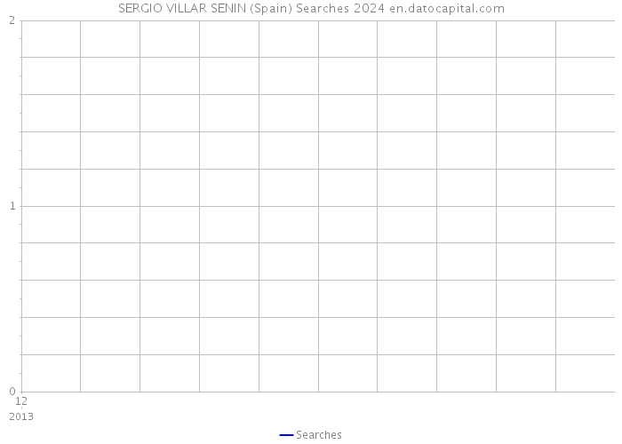 SERGIO VILLAR SENIN (Spain) Searches 2024 