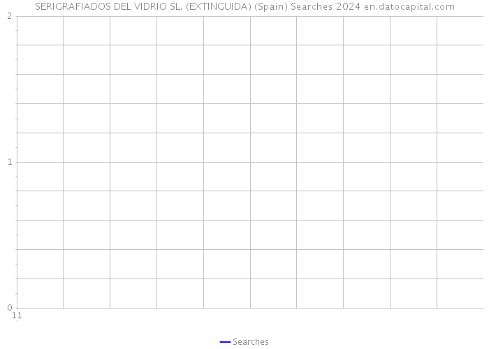 SERIGRAFIADOS DEL VIDRIO SL. (EXTINGUIDA) (Spain) Searches 2024 