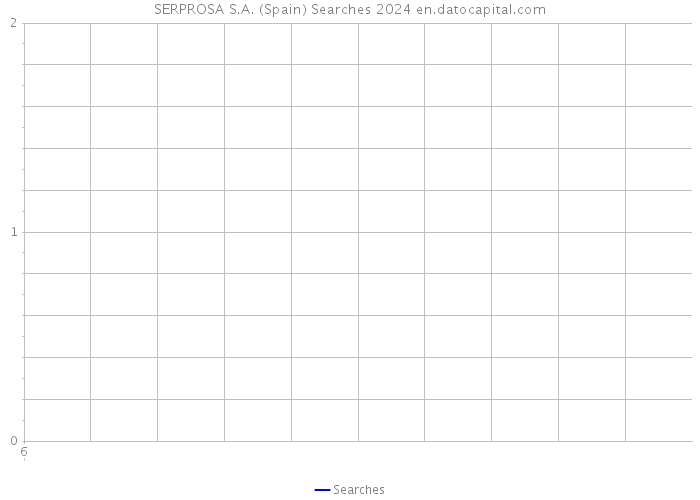 SERPROSA S.A. (Spain) Searches 2024 