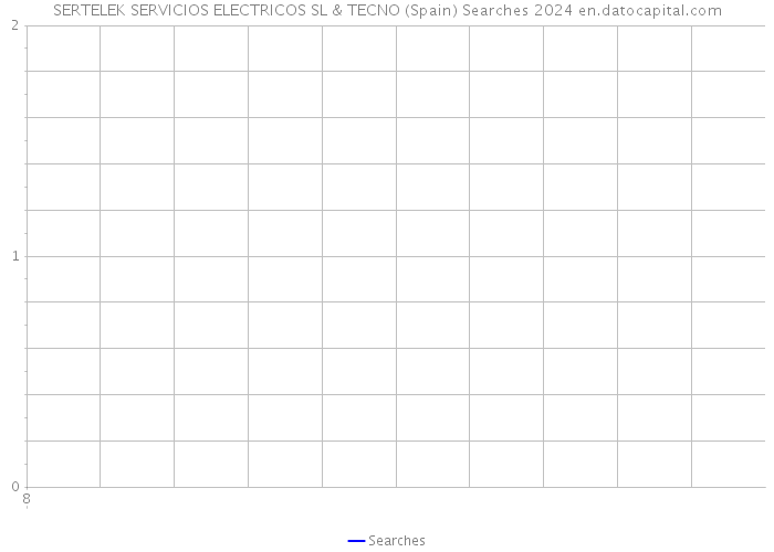 SERTELEK SERVICIOS ELECTRICOS SL & TECNO (Spain) Searches 2024 