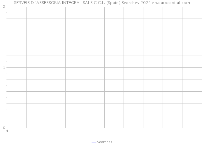 SERVEIS D`ASSESSORIA INTEGRAL SAI S.C.C.L. (Spain) Searches 2024 