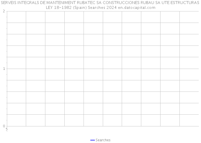 SERVEIS INTEGRALS DE MANTENIMENT RUBATEC SA CONSTRUCCIONES RUBAU SA UTE ESTRUCTURAS LEY 18-1982 (Spain) Searches 2024 