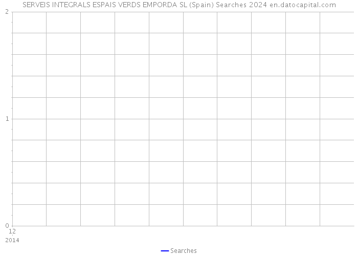 SERVEIS INTEGRALS ESPAIS VERDS EMPORDA SL (Spain) Searches 2024 