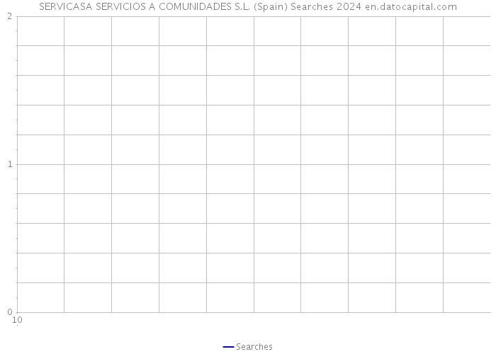 SERVICASA SERVICIOS A COMUNIDADES S.L. (Spain) Searches 2024 