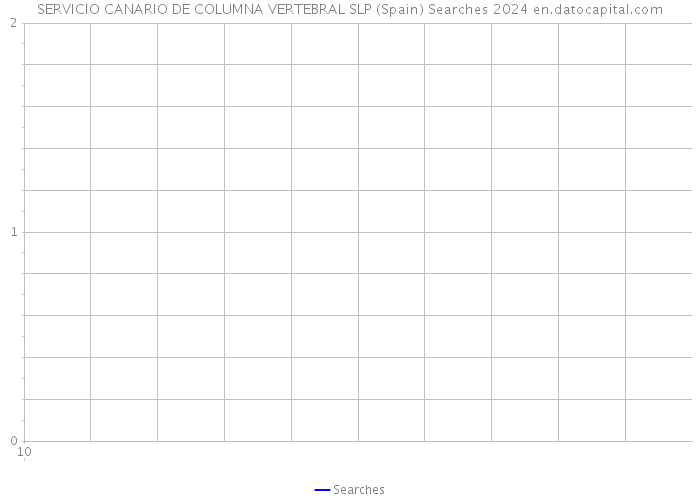 SERVICIO CANARIO DE COLUMNA VERTEBRAL SLP (Spain) Searches 2024 
