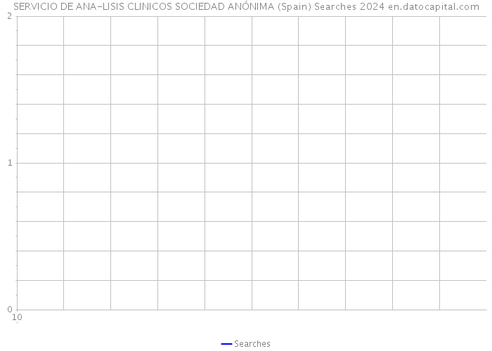 SERVICIO DE ANA-LISIS CLINICOS SOCIEDAD ANÓNIMA (Spain) Searches 2024 