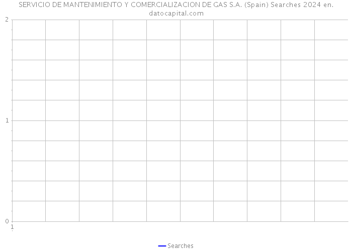 SERVICIO DE MANTENIMIENTO Y COMERCIALIZACION DE GAS S.A. (Spain) Searches 2024 