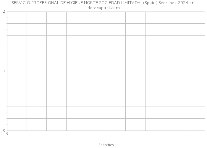 SERVICIO PROFESIONAL DE HIGIENE NORTE SOCIEDAD LIMITADA. (Spain) Searches 2024 