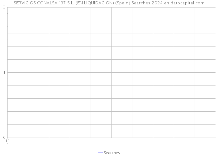 SERVICIOS CONALSA`97 S.L. (EN LIQUIDACION) (Spain) Searches 2024 