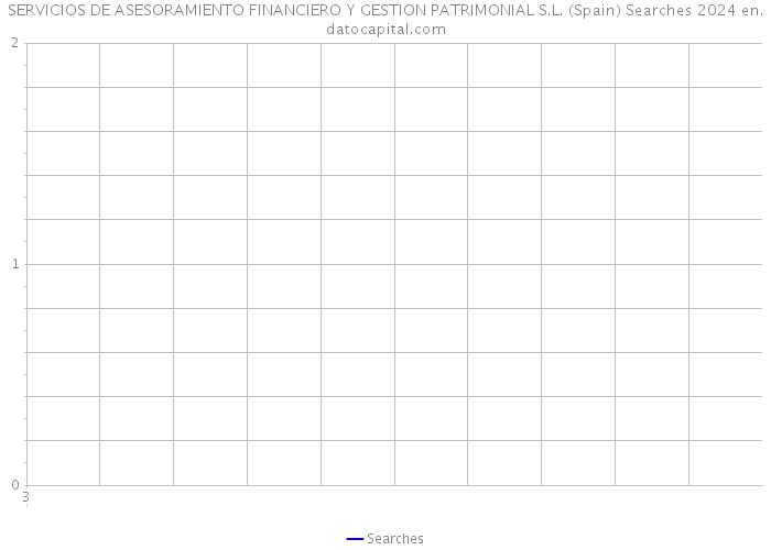 SERVICIOS DE ASESORAMIENTO FINANCIERO Y GESTION PATRIMONIAL S.L. (Spain) Searches 2024 