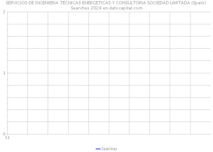 SERVICIOS DE INGENIERIA TECNICAS ENERGETICAS Y CONSULTORIA SOCIEDAD LIMITADA (Spain) Searches 2024 