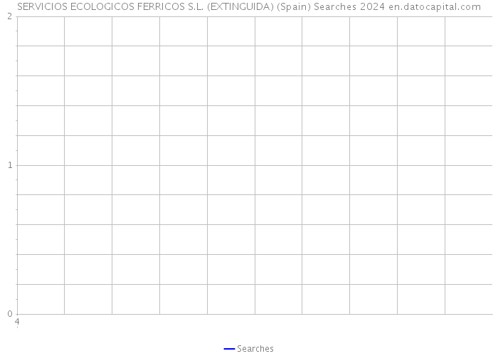 SERVICIOS ECOLOGICOS FERRICOS S.L. (EXTINGUIDA) (Spain) Searches 2024 