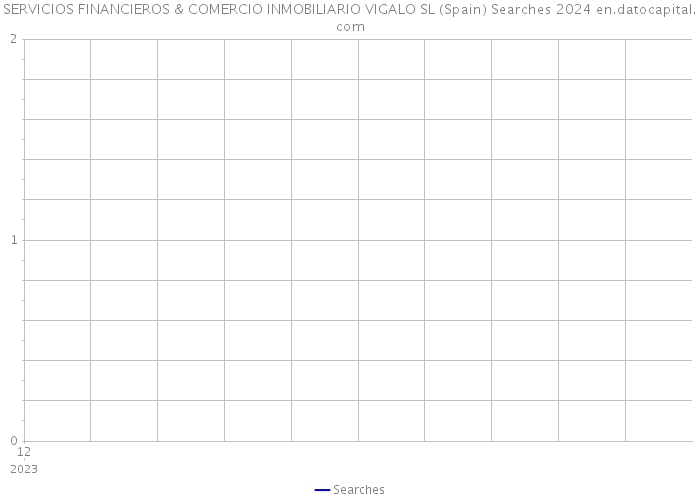 SERVICIOS FINANCIEROS & COMERCIO INMOBILIARIO VIGALO SL (Spain) Searches 2024 