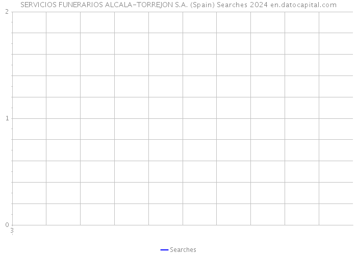 SERVICIOS FUNERARIOS ALCALA-TORREJON S.A. (Spain) Searches 2024 
