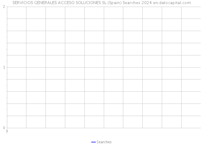 SERVICIOS GENERALES ACCESO SOLUCIONES SL (Spain) Searches 2024 