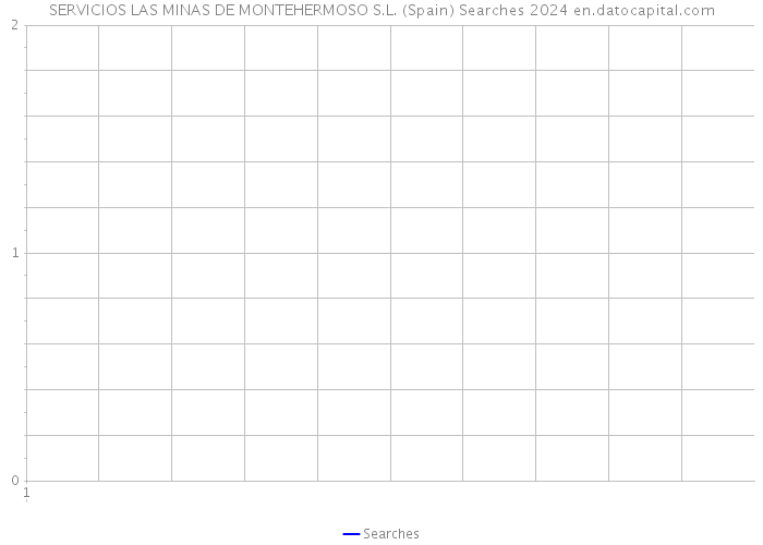 SERVICIOS LAS MINAS DE MONTEHERMOSO S.L. (Spain) Searches 2024 