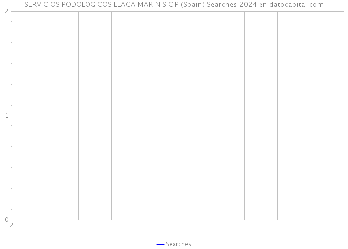 SERVICIOS PODOLOGICOS LLACA MARIN S.C.P (Spain) Searches 2024 