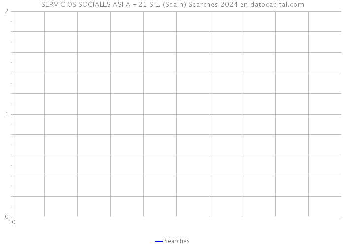 SERVICIOS SOCIALES ASFA - 21 S.L. (Spain) Searches 2024 