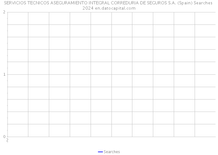 SERVICIOS TECNICOS ASEGURAMIENTO INTEGRAL CORREDURIA DE SEGUROS S.A. (Spain) Searches 2024 