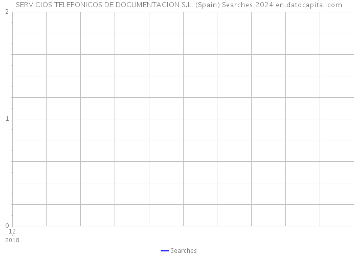 SERVICIOS TELEFONICOS DE DOCUMENTACION S.L. (Spain) Searches 2024 
