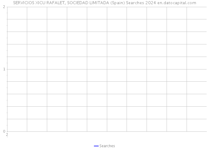 SERVICIOS XICU RAFALET, SOCIEDAD LIMITADA (Spain) Searches 2024 